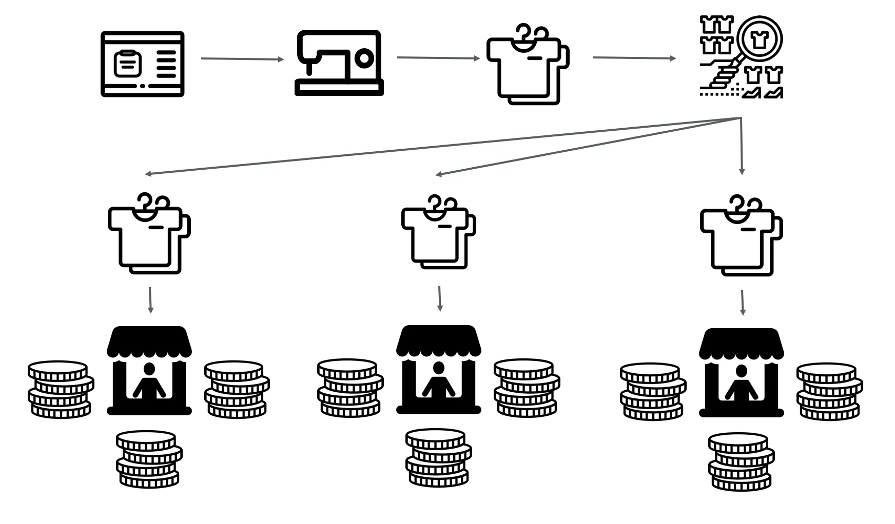 Data from ultm.me would increase the probability of making a cloth with high demand.