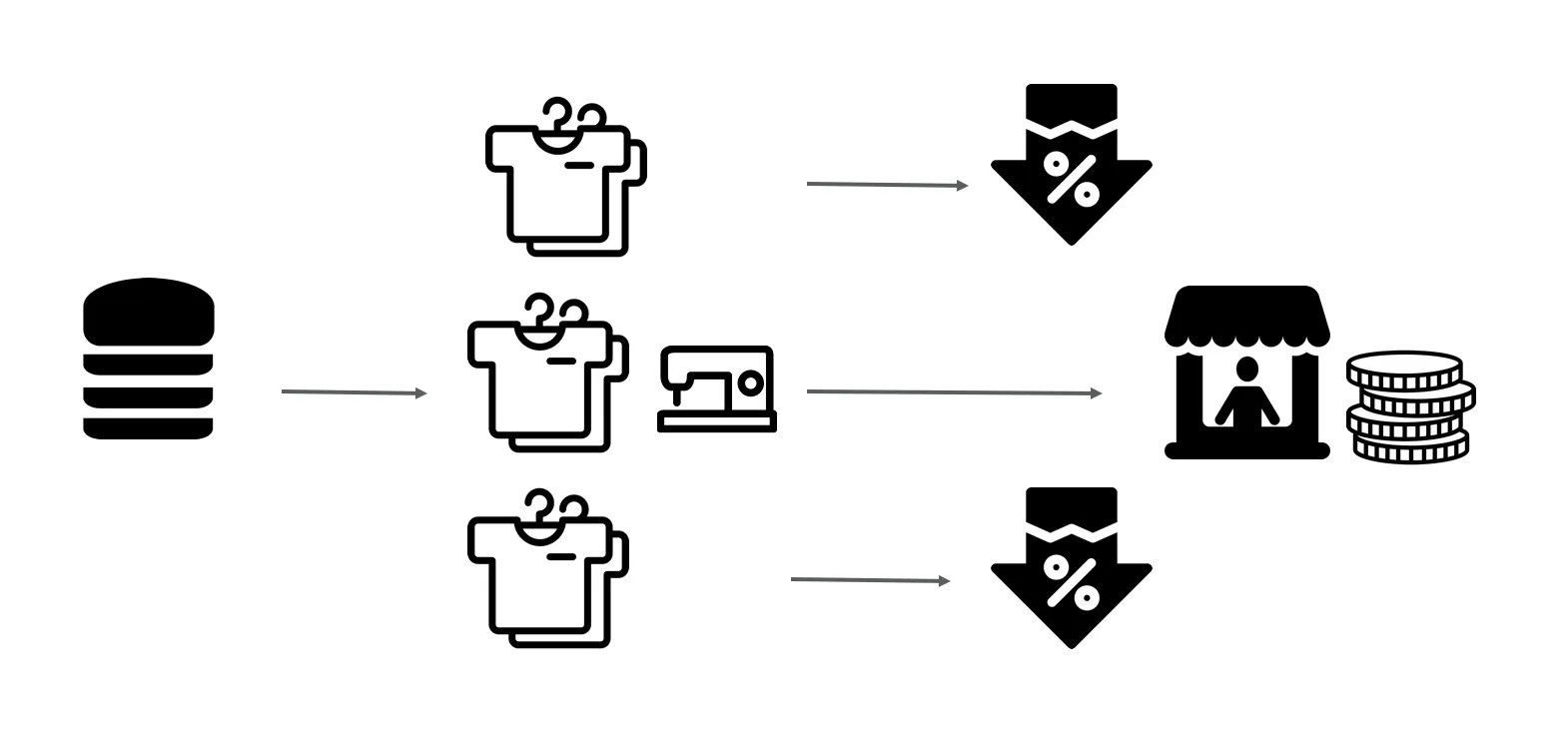 Traditional clothing production visually