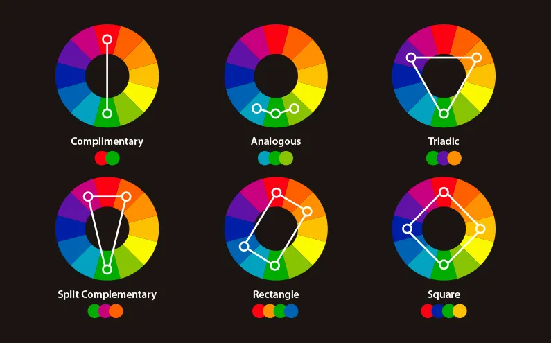 Harmonic colours on Itten's ring