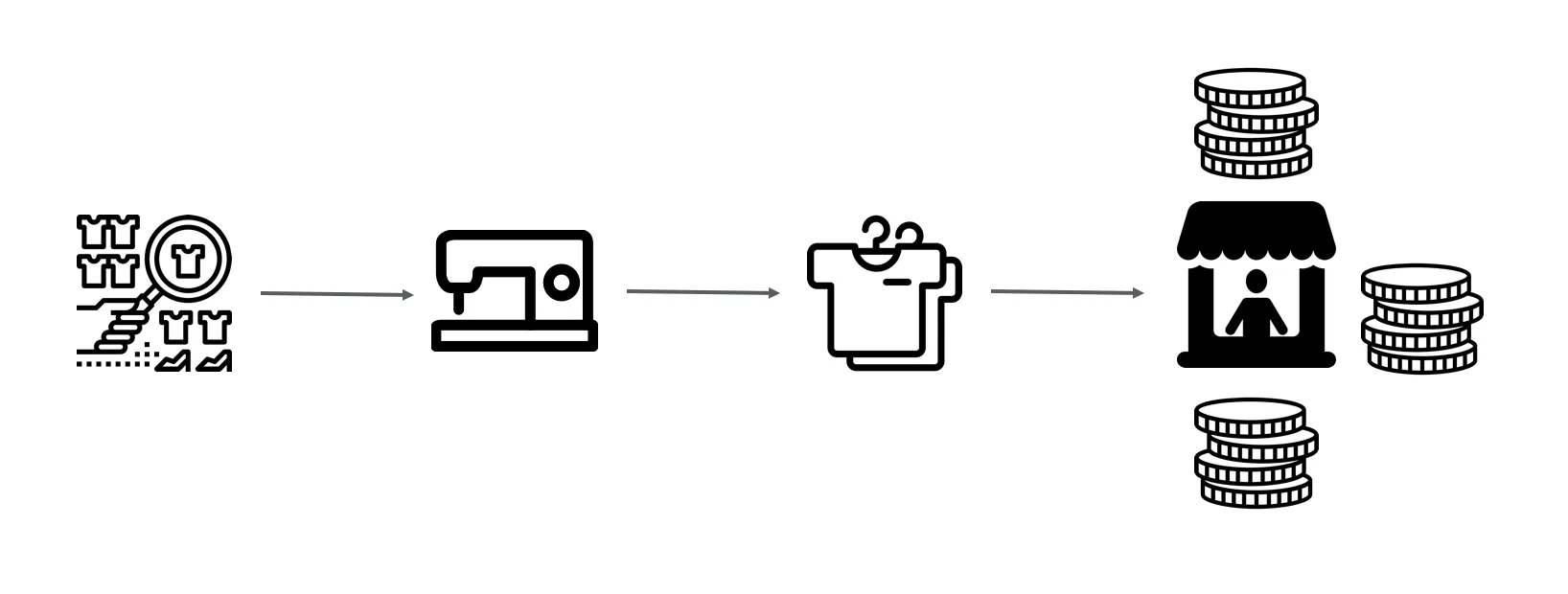 Data-driven production would increase business income