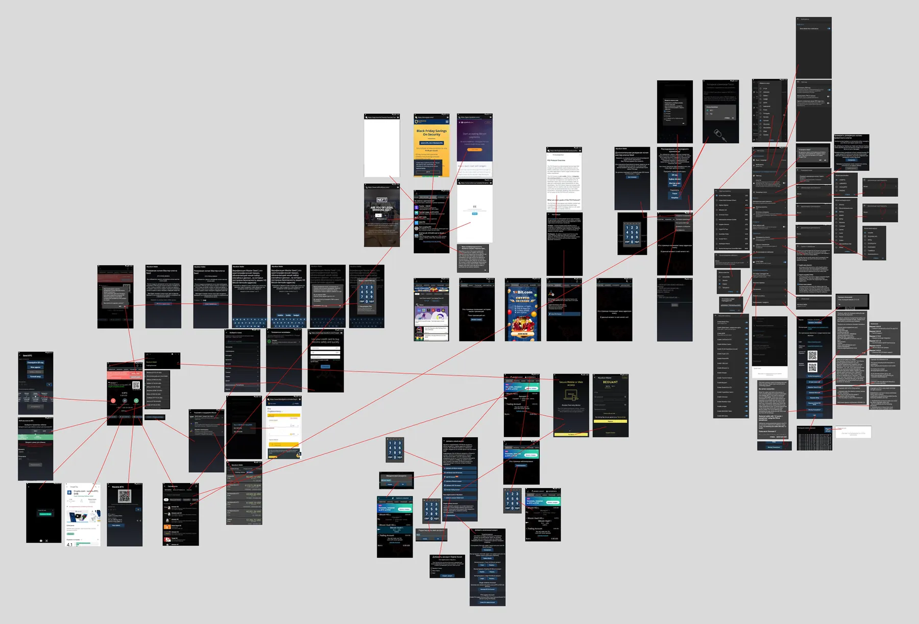 User journey map given to me